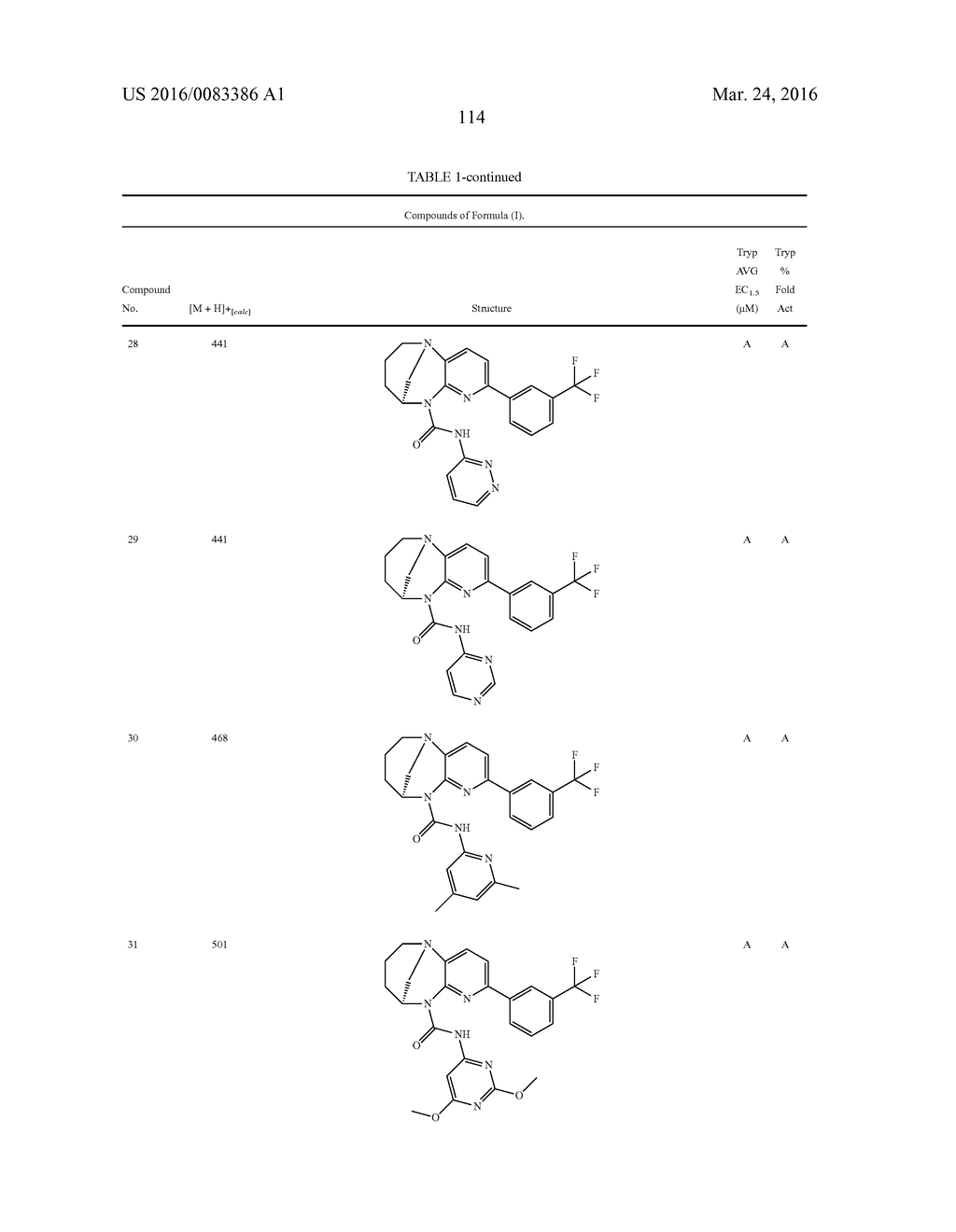 SUBSTITUTED BRIDGED UREA ANALOGS AS SIRTUIN MODULATORS - diagram, schematic, and image 132