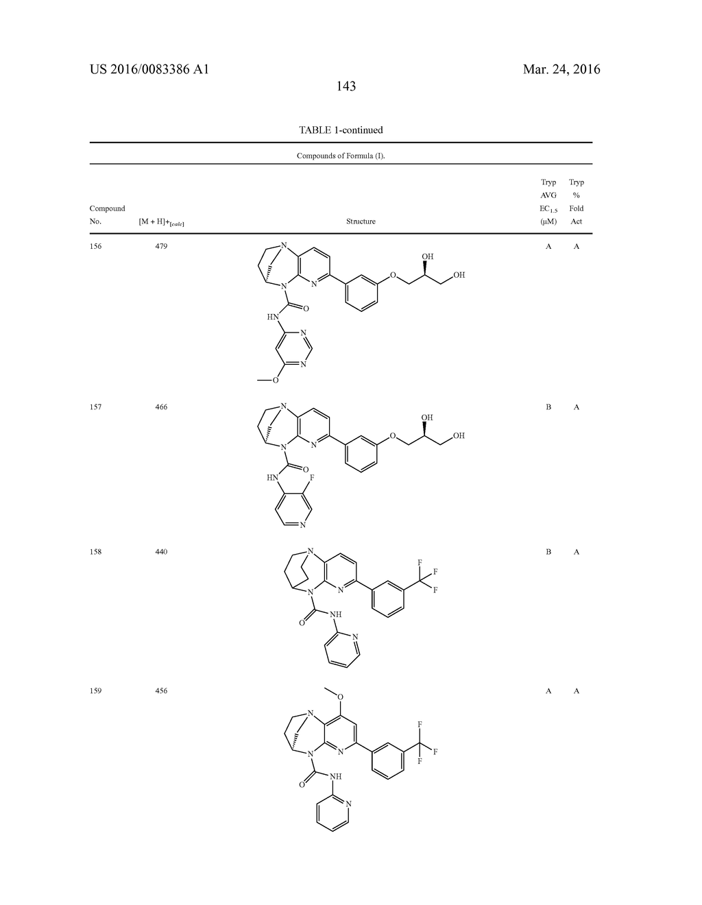 SUBSTITUTED BRIDGED UREA ANALOGS AS SIRTUIN MODULATORS - diagram, schematic, and image 161