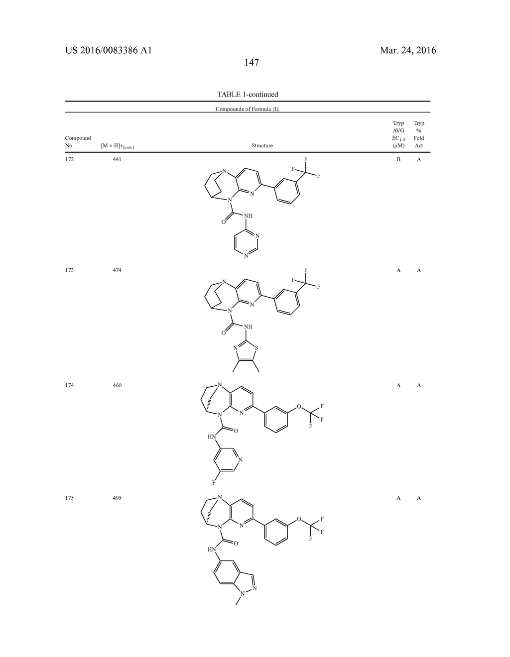 SUBSTITUTED BRIDGED UREA ANALOGS AS SIRTUIN MODULATORS - diagram, schematic, and image 165