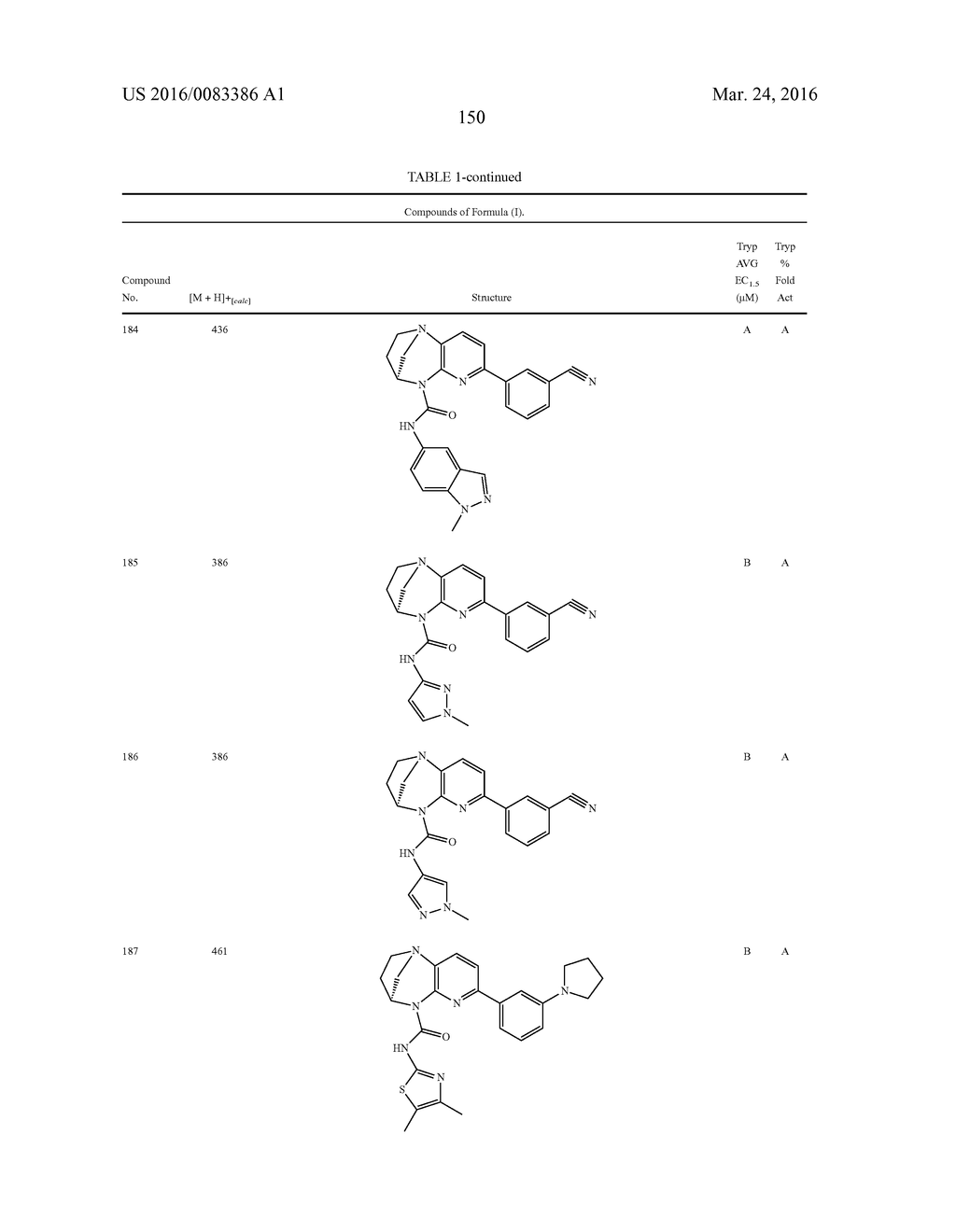 SUBSTITUTED BRIDGED UREA ANALOGS AS SIRTUIN MODULATORS - diagram, schematic, and image 168