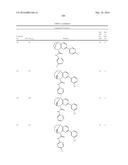 SUBSTITUTED BRIDGED UREA ANALOGS AS SIRTUIN MODULATORS diagram and image