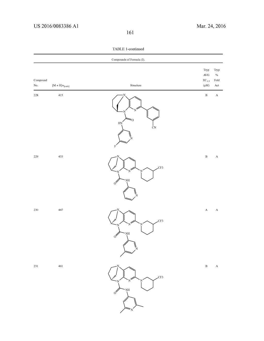 SUBSTITUTED BRIDGED UREA ANALOGS AS SIRTUIN MODULATORS - diagram, schematic, and image 179