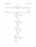 SUBSTITUTED BRIDGED UREA ANALOGS AS SIRTUIN MODULATORS diagram and image