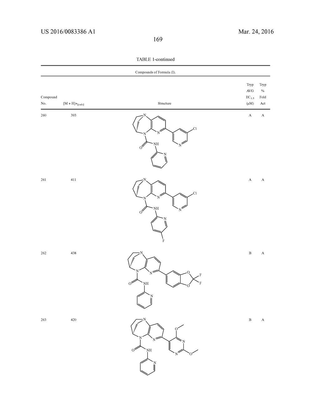 SUBSTITUTED BRIDGED UREA ANALOGS AS SIRTUIN MODULATORS - diagram, schematic, and image 187