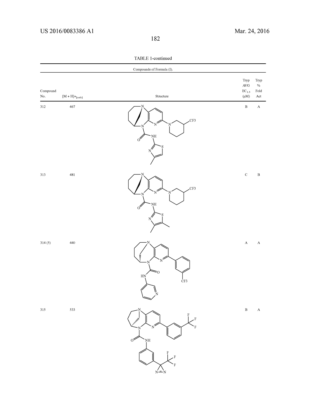 SUBSTITUTED BRIDGED UREA ANALOGS AS SIRTUIN MODULATORS - diagram, schematic, and image 200