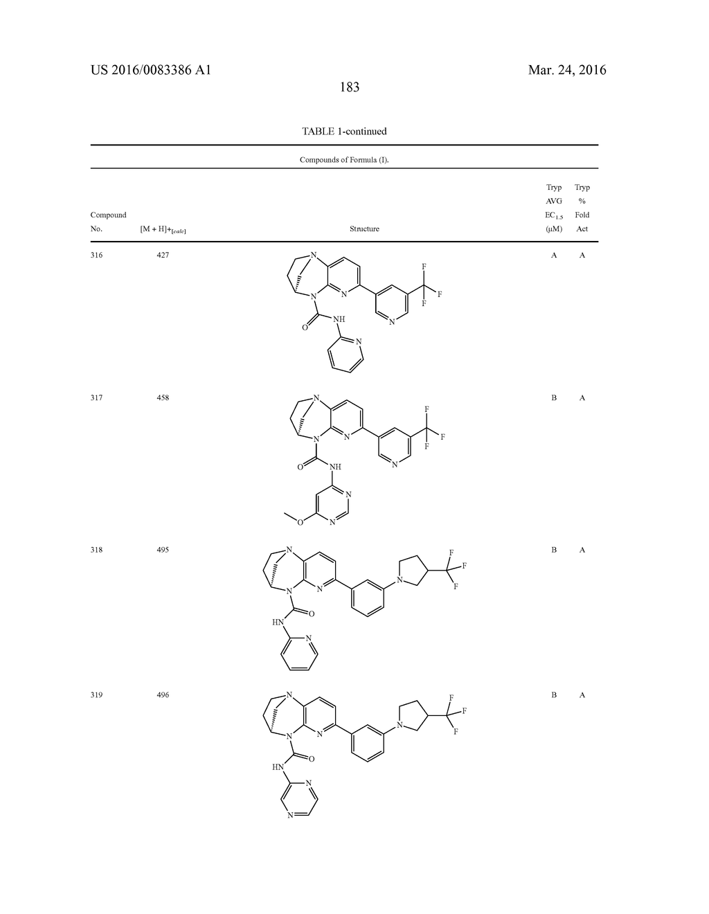 SUBSTITUTED BRIDGED UREA ANALOGS AS SIRTUIN MODULATORS - diagram, schematic, and image 201