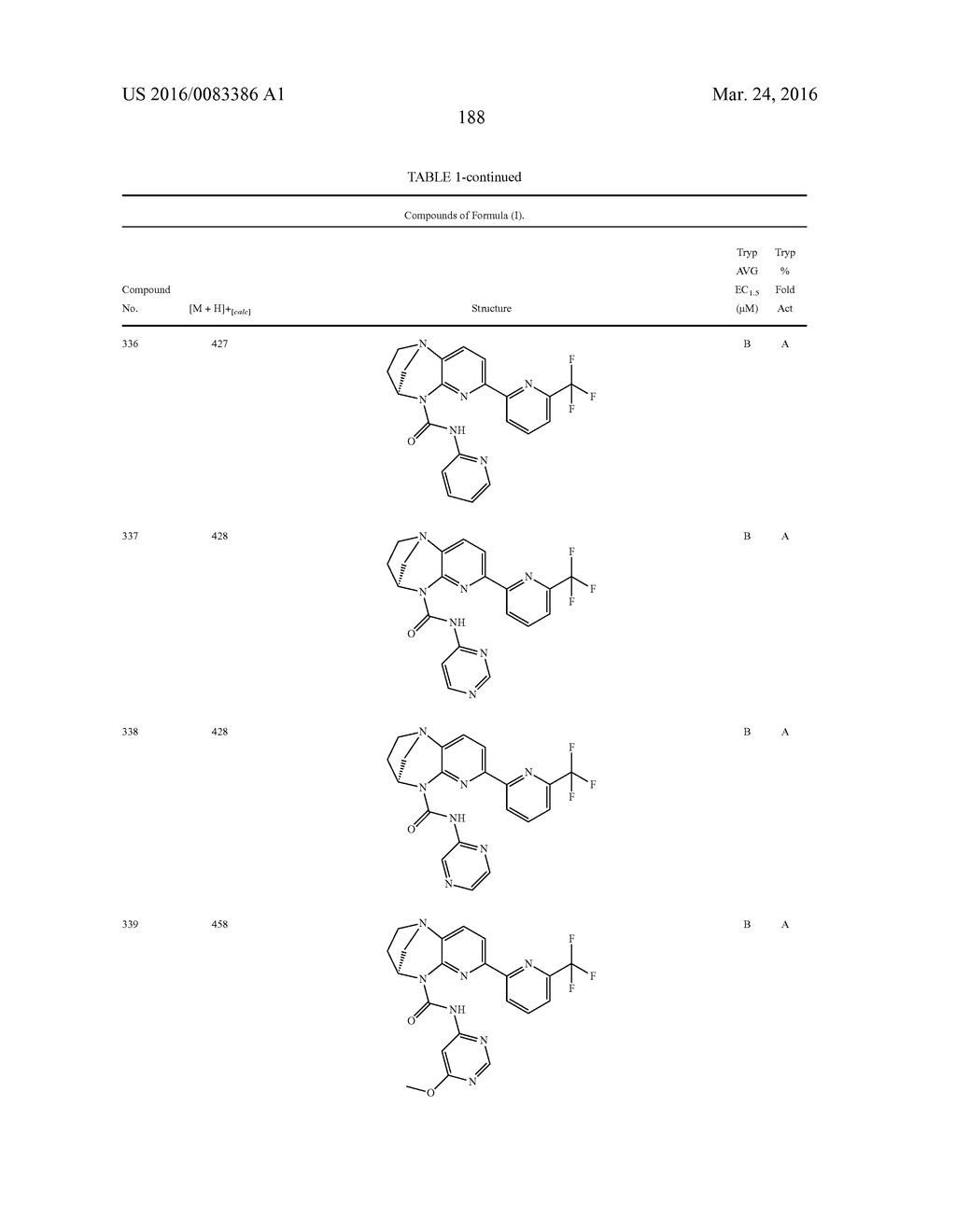 SUBSTITUTED BRIDGED UREA ANALOGS AS SIRTUIN MODULATORS - diagram, schematic, and image 206