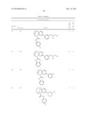 SUBSTITUTED BRIDGED UREA ANALOGS AS SIRTUIN MODULATORS diagram and image