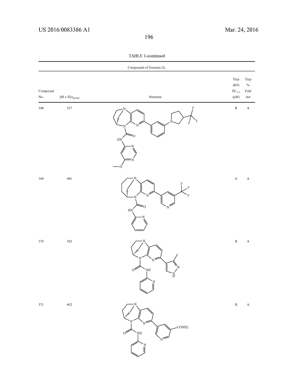 SUBSTITUTED BRIDGED UREA ANALOGS AS SIRTUIN MODULATORS - diagram, schematic, and image 214