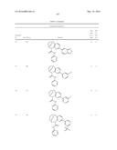 SUBSTITUTED BRIDGED UREA ANALOGS AS SIRTUIN MODULATORS diagram and image