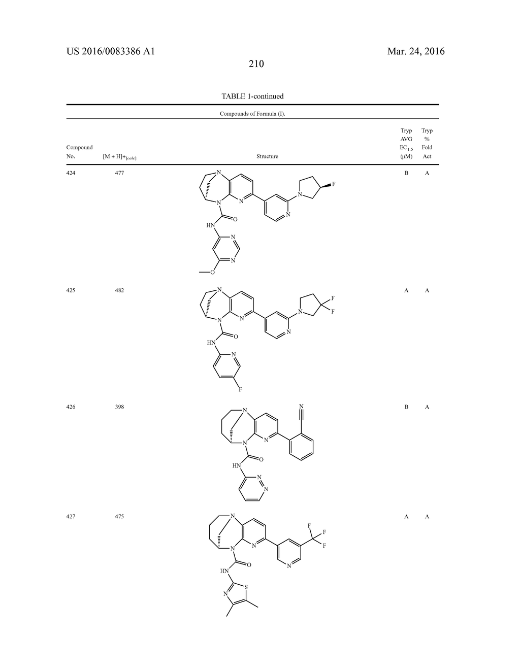 SUBSTITUTED BRIDGED UREA ANALOGS AS SIRTUIN MODULATORS - diagram, schematic, and image 228