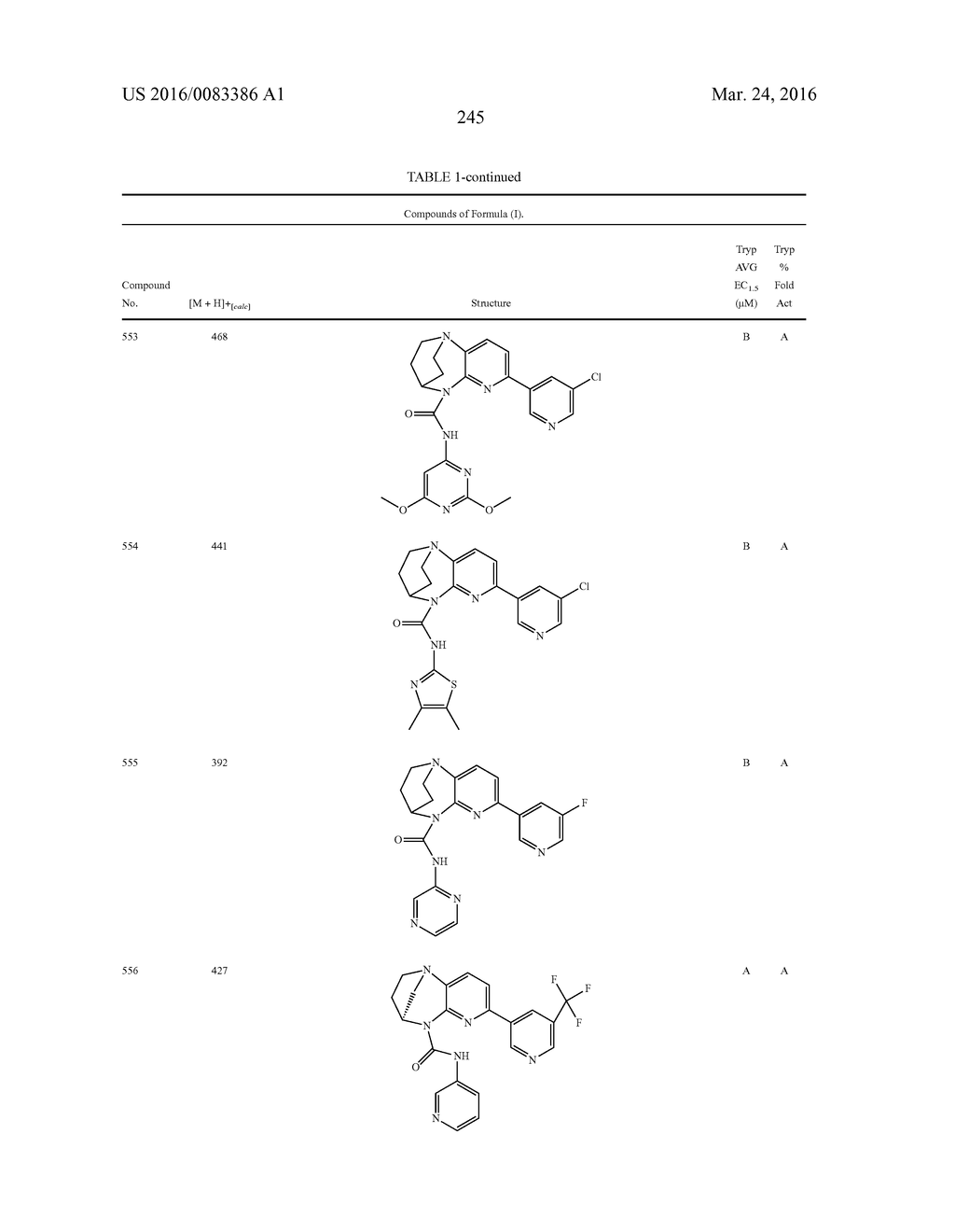 SUBSTITUTED BRIDGED UREA ANALOGS AS SIRTUIN MODULATORS - diagram, schematic, and image 263