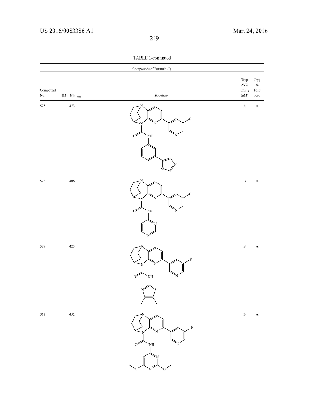 SUBSTITUTED BRIDGED UREA ANALOGS AS SIRTUIN MODULATORS - diagram, schematic, and image 267