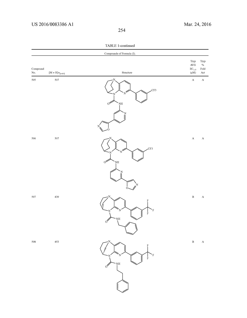 SUBSTITUTED BRIDGED UREA ANALOGS AS SIRTUIN MODULATORS - diagram, schematic, and image 272