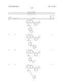 SUBSTITUTED BRIDGED UREA ANALOGS AS SIRTUIN MODULATORS diagram and image