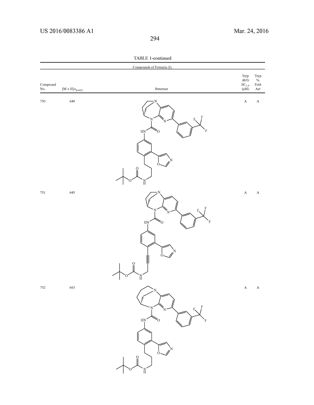 SUBSTITUTED BRIDGED UREA ANALOGS AS SIRTUIN MODULATORS - diagram, schematic, and image 312