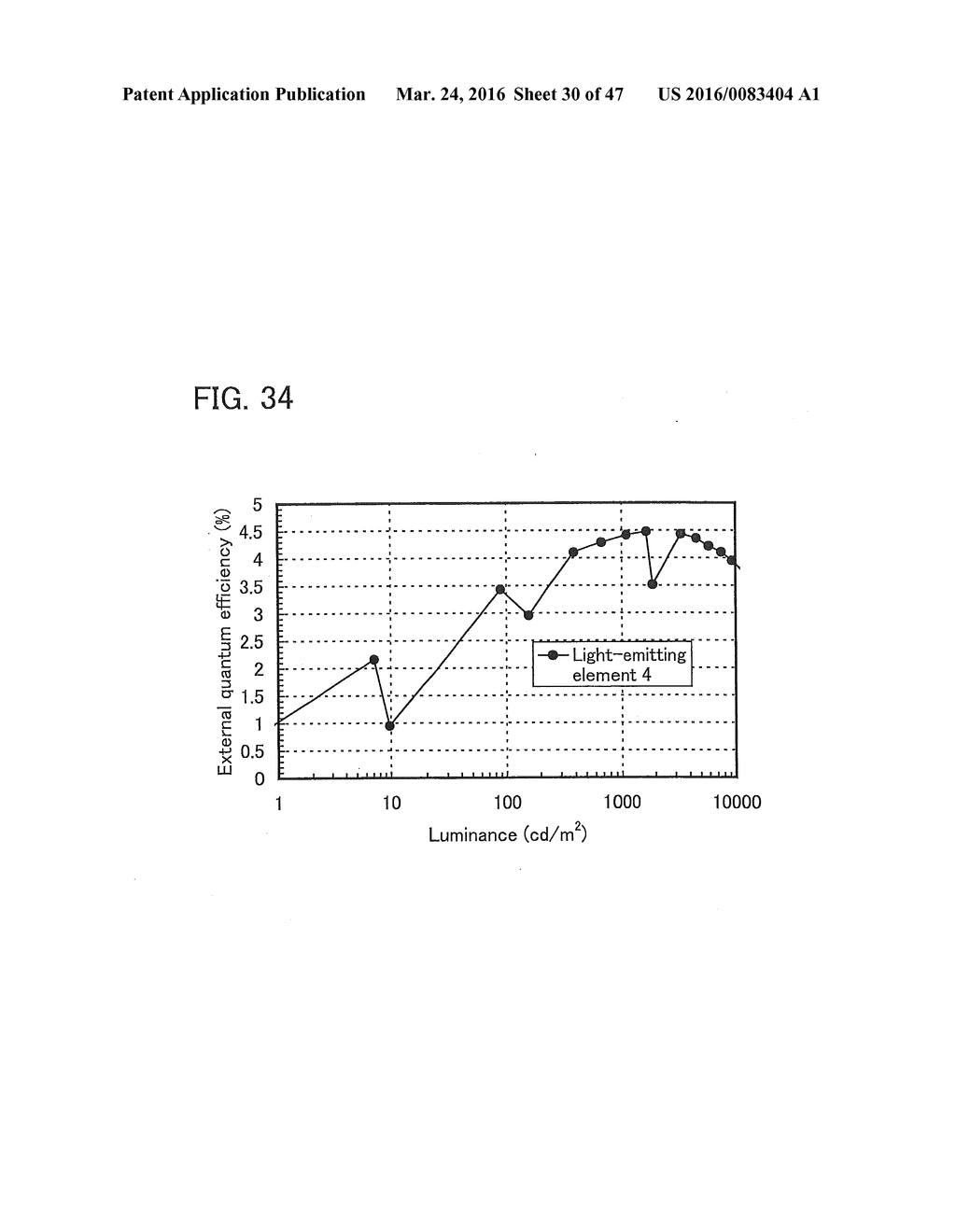 Heterocyclic Compound, Light-Emitting Element, Light-Emitting Device,     Electronic Device, and Lighting Device - diagram, schematic, and image 31