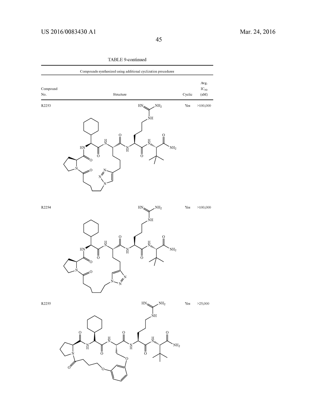 PEPTIDE AND PEPTIDOMIMETIC INHIBITORS - diagram, schematic, and image 46