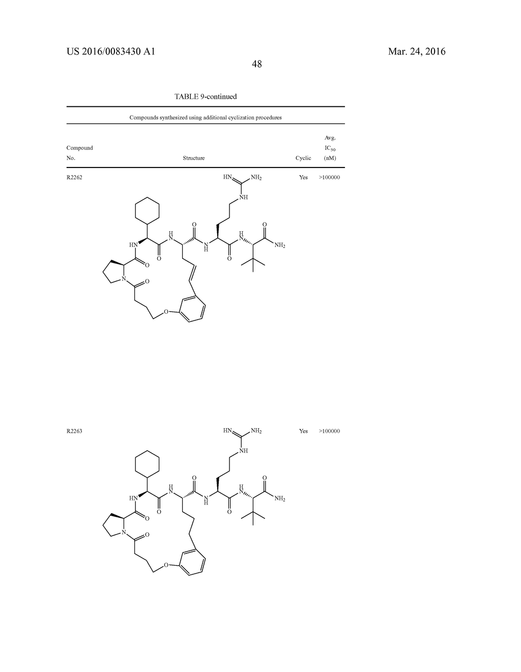 PEPTIDE AND PEPTIDOMIMETIC INHIBITORS - diagram, schematic, and image 49