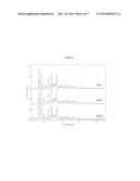 CRYSTALLINE FORM OF CYCLOSPORIN A, METHODS OF PREPARATION, AND METHODS FOR     USE THEREOF diagram and image