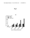 COMPOSITION COMPRISING RECOMBINANT FUSION PROTEIN OF PATHOGENIC ANTIGEN     PROTEIN AND FLAGELLIN OF VIBRIO VULNIFICUS FOR PREVENTING, ALLEVIATING,     OR TREATING AGING diagram and image