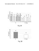 NOVEL POLYPEPTIDES diagram and image