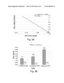 NOVEL POLYPEPTIDES diagram and image