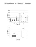 NOVEL POLYPEPTIDES diagram and image