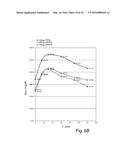 NOVEL POLYPEPTIDES diagram and image