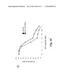 T CELL IMMUNOTHERAPY SPECIFIC FOR WT-1 diagram and image