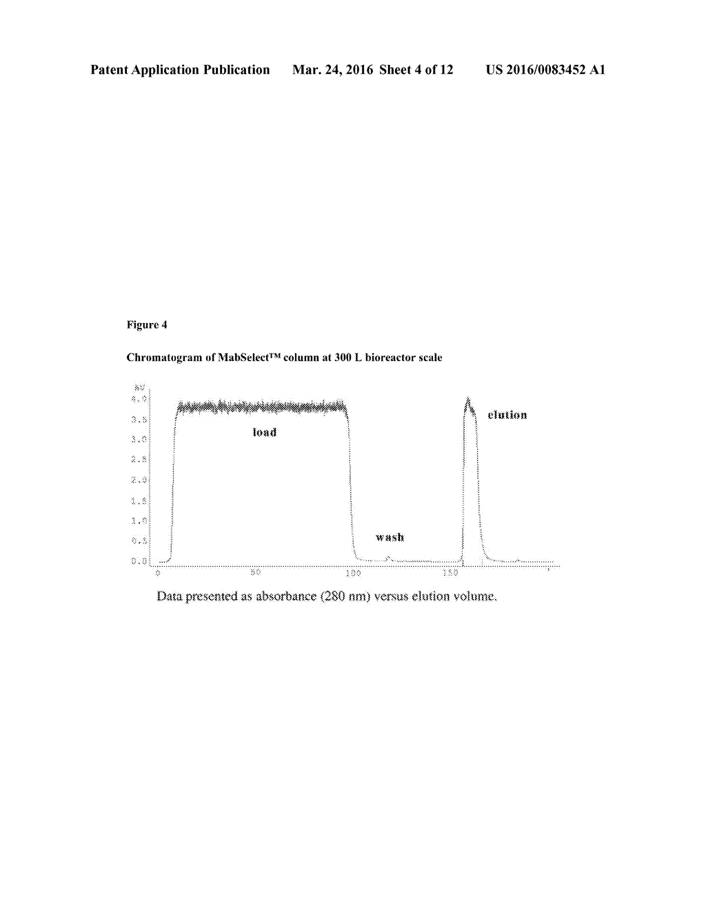 Isolation and Purification of Antibodies Using Protein A Affinity     Chromatography - diagram, schematic, and image 05
