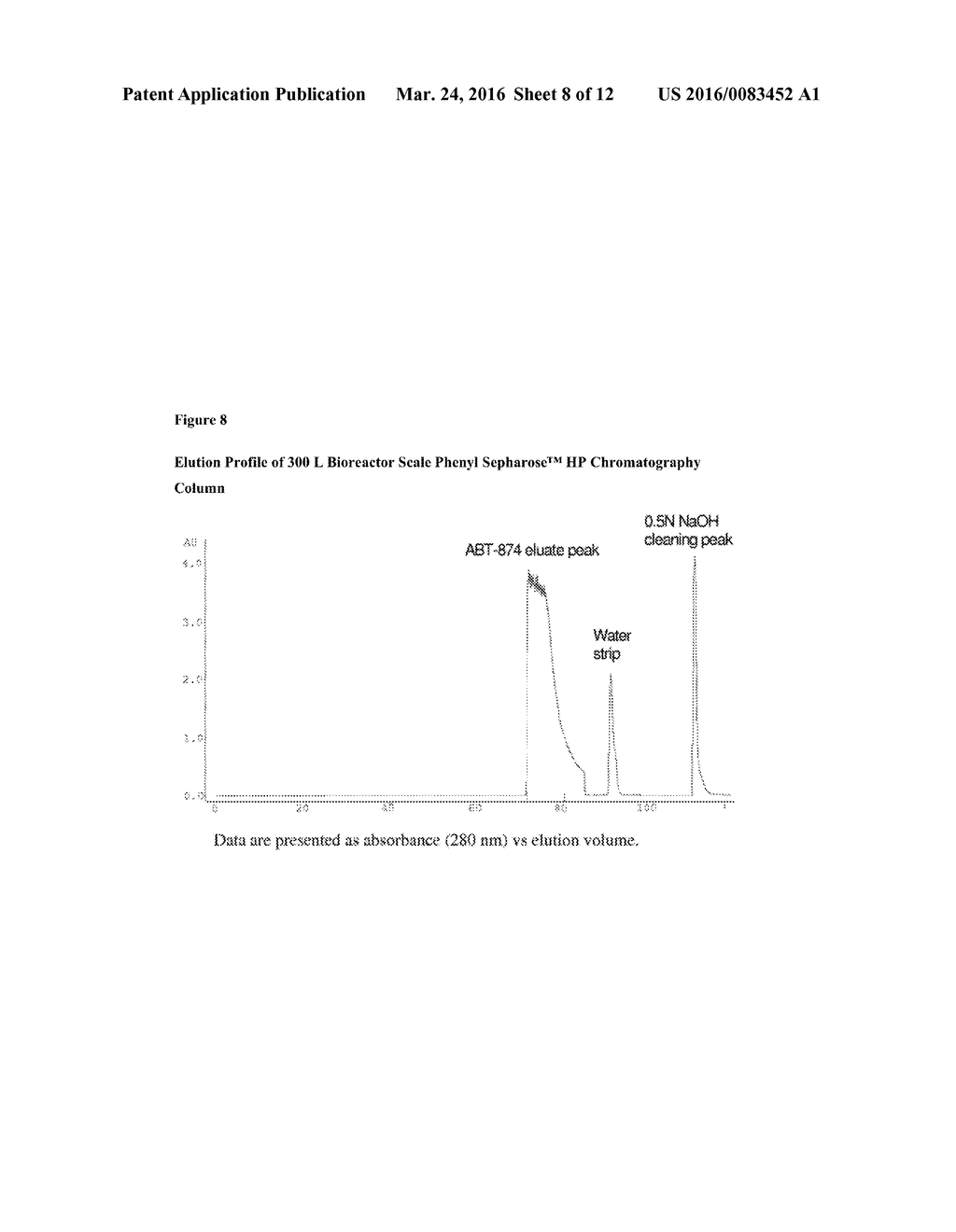Isolation and Purification of Antibodies Using Protein A Affinity     Chromatography - diagram, schematic, and image 09