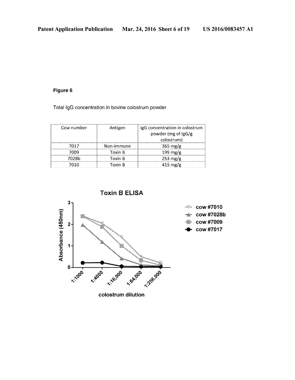 METHODS AND COMPOSITIONS FOR THE TREATMENT AND/OR PROPHYLAXIS OF     CLOSTRIDIUM DIFFICILE ASSOCIATED DISEASE - diagram, schematic, and image 07