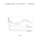 FUSION PROTEINS AND IMMUNOCONJUGATES AND USES THEREOF diagram and image