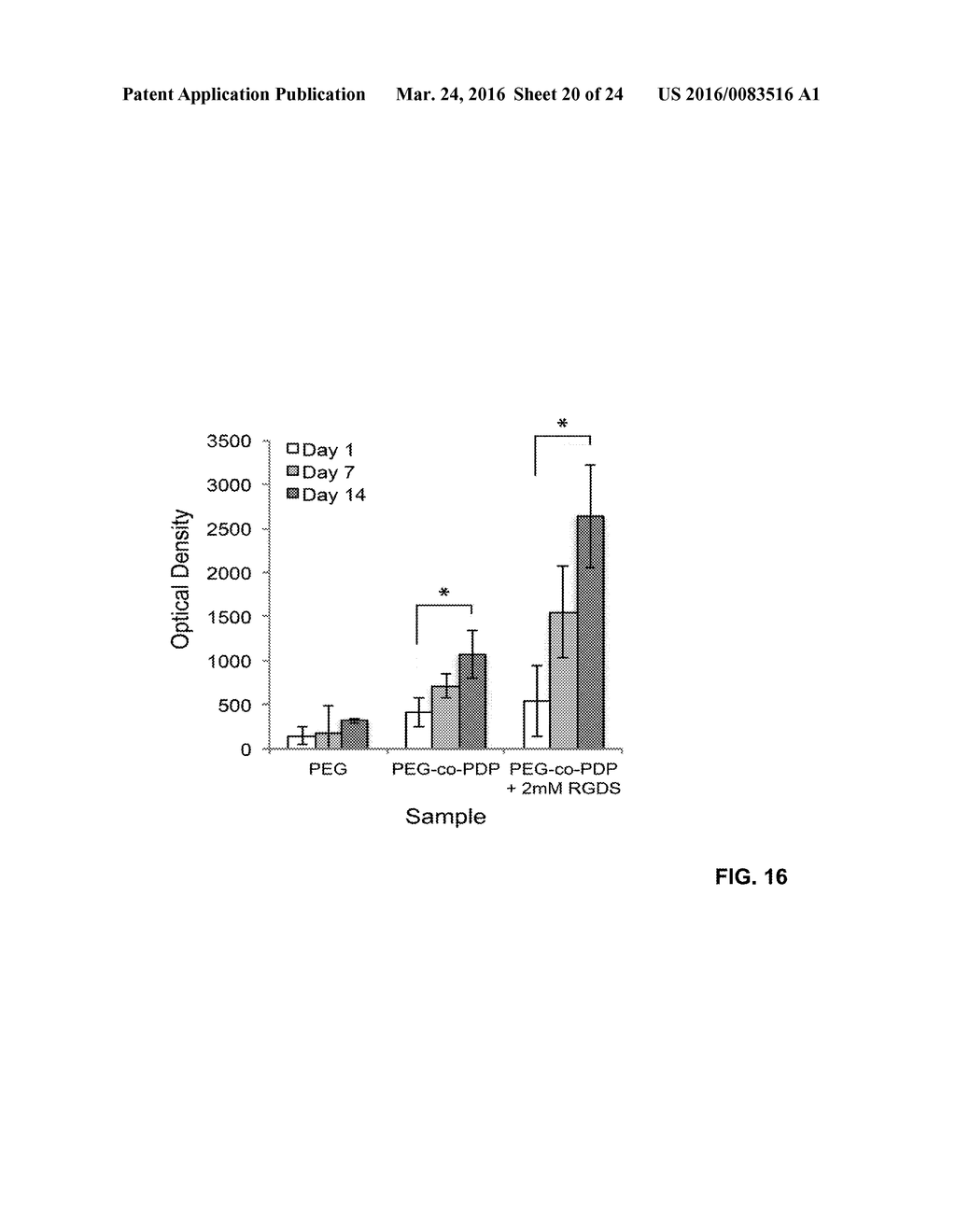 CROSSLINKED POLY-DEPSIPEPTIDE COPOLYMERS AND METHODS OF MAKING THEREOF - diagram, schematic, and image 21