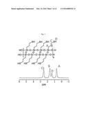 MERCAPTO-BASED POLYSILSESQUIOXANE AND METHOD FOR PREPARING FUNCTIONAL     POLYSILSESQUIOXANE USING THE SAME diagram and image