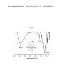 MERCAPTO-BASED POLYSILSESQUIOXANE AND METHOD FOR PREPARING FUNCTIONAL     POLYSILSESQUIOXANE USING THE SAME diagram and image