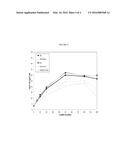 LOW DENSITY ETHYLENE-BASED COMPOSITIONS WITH IMPROVED MELT STRENGTH,     OUTPUT, AND MECHANICAL PROPERTIES diagram and image