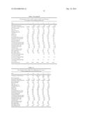 LOW DENSITY ETHYLENE-BASED COMPOSITIONS WITH IMPROVED MELT STRENGTH,     OUTPUT, AND MECHANICAL PROPERTIES diagram and image