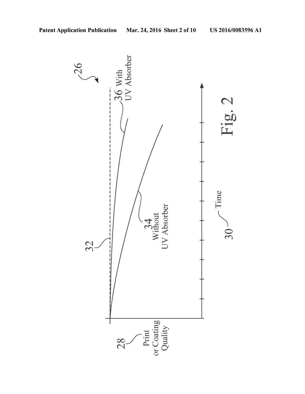 LED CURABLE INKJET INKS HAVING UV ABSORBERS, AND ASSOCIATED SYSTEMS AND     PROCESSES - diagram, schematic, and image 03