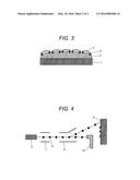 Ink for Inkjet Printer and Printed Material diagram and image