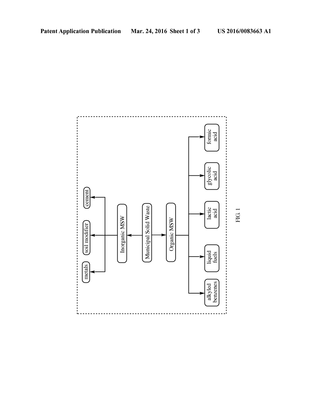 Process for Resourcing Municipal Solid Waste - diagram, schematic, and image 02