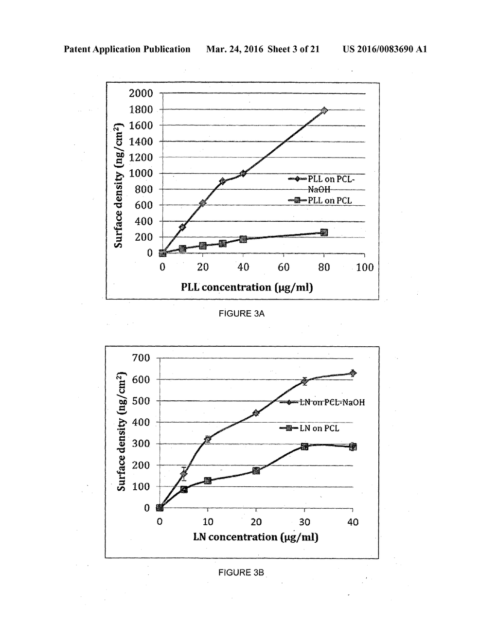 MICROCARRIERS FOR STEM CELL CULTURE AND FABRICATION THEREOF - diagram, schematic, and image 04