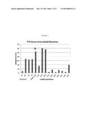 NOVEL PHOSPHOTRIESTERASE ENZYMES, METHODS AND COMPOSITIONS RELATED THERETO diagram and image