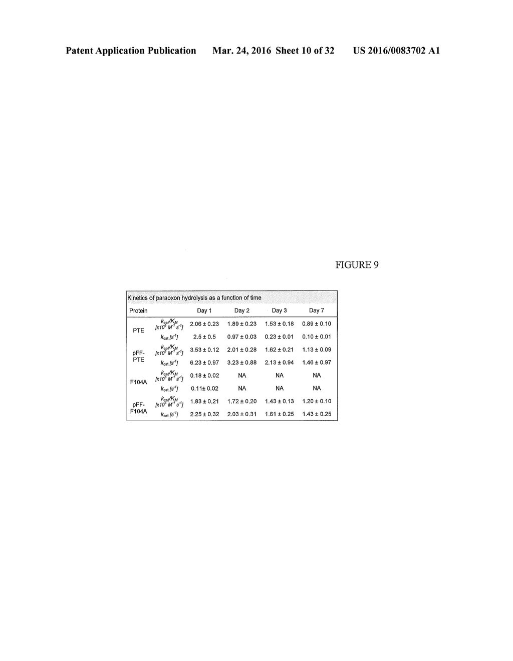 NOVEL PHOSPHOTRIESTERASE ENZYMES, METHODS AND COMPOSITIONS RELATED THERETO - diagram, schematic, and image 11