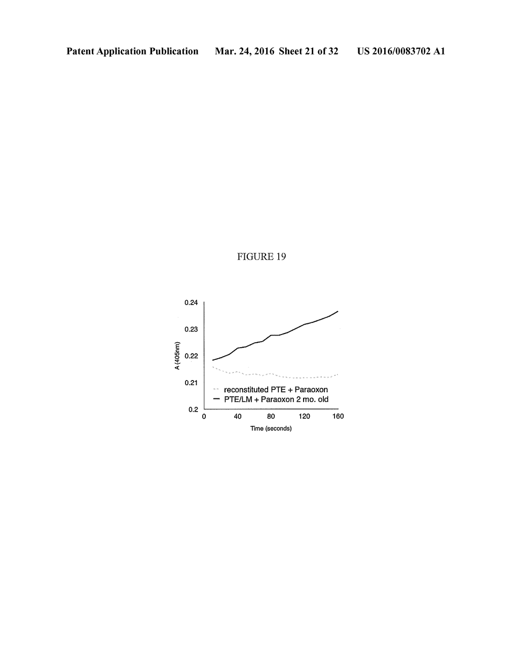 NOVEL PHOSPHOTRIESTERASE ENZYMES, METHODS AND COMPOSITIONS RELATED THERETO - diagram, schematic, and image 22