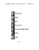 Highly Simplified Lateral Flow-Based Nucleic Acid Sample Preparation and     Passive Fluid Flow Control diagram and image