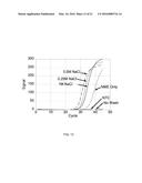 Highly Simplified Lateral Flow-Based Nucleic Acid Sample Preparation and     Passive Fluid Flow Control diagram and image