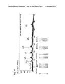 METHOD FOR THE SYNTHESIS OF A BIFUNCTIONAL COMPLEX diagram and image