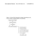 PHASE CHANGING FORMULATIONS OF NUCLEIC ACID PAYLOADS diagram and image